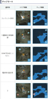 nikke勝利女神第九章遺失物位置一覽