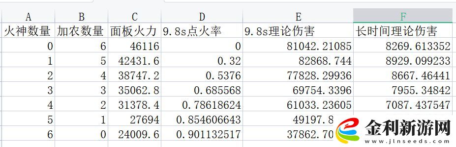 夢(mèng)回大航海加農(nóng)曲射炮強(qiáng)嗎