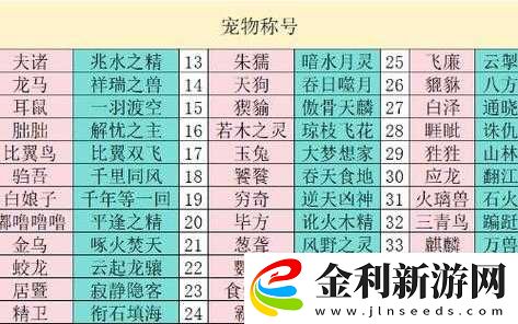 妄想山海游戲中星象儀位置探尋及詳細配置功能介紹