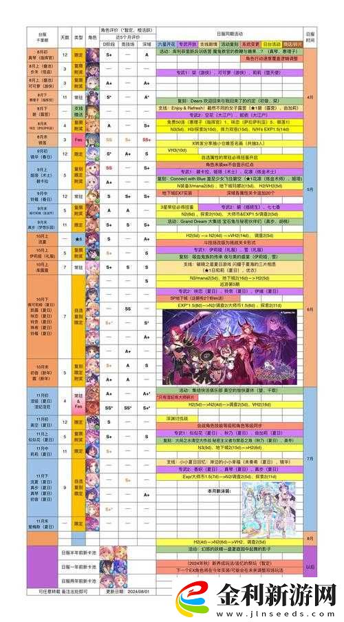 公主連結R11角色Rank推薦指南