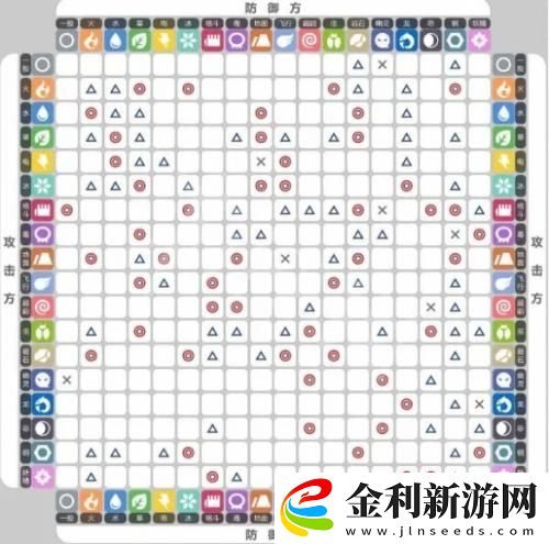 寶可夢朱紫屬性克制表一覽