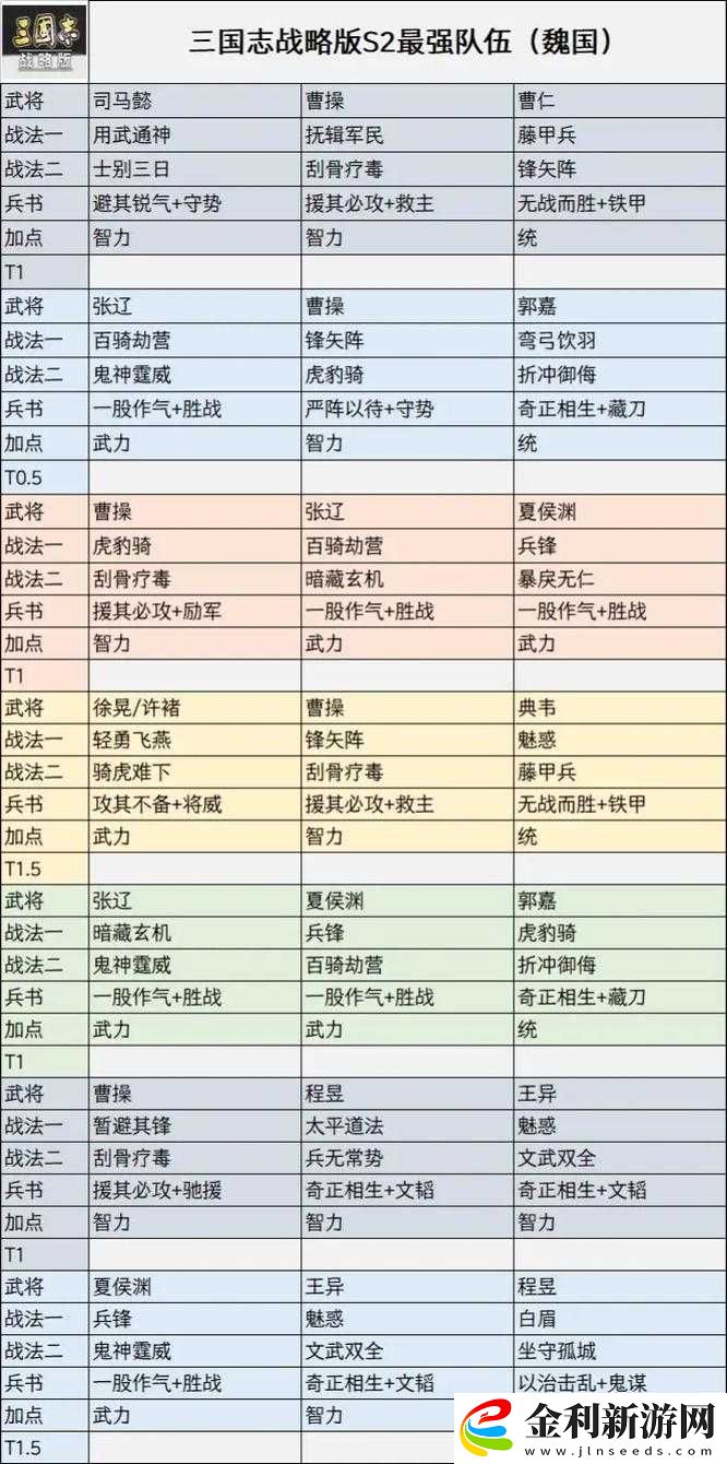 策魂三國深度解析