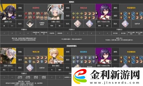 深空之眼1.5配隊思路新手攻略