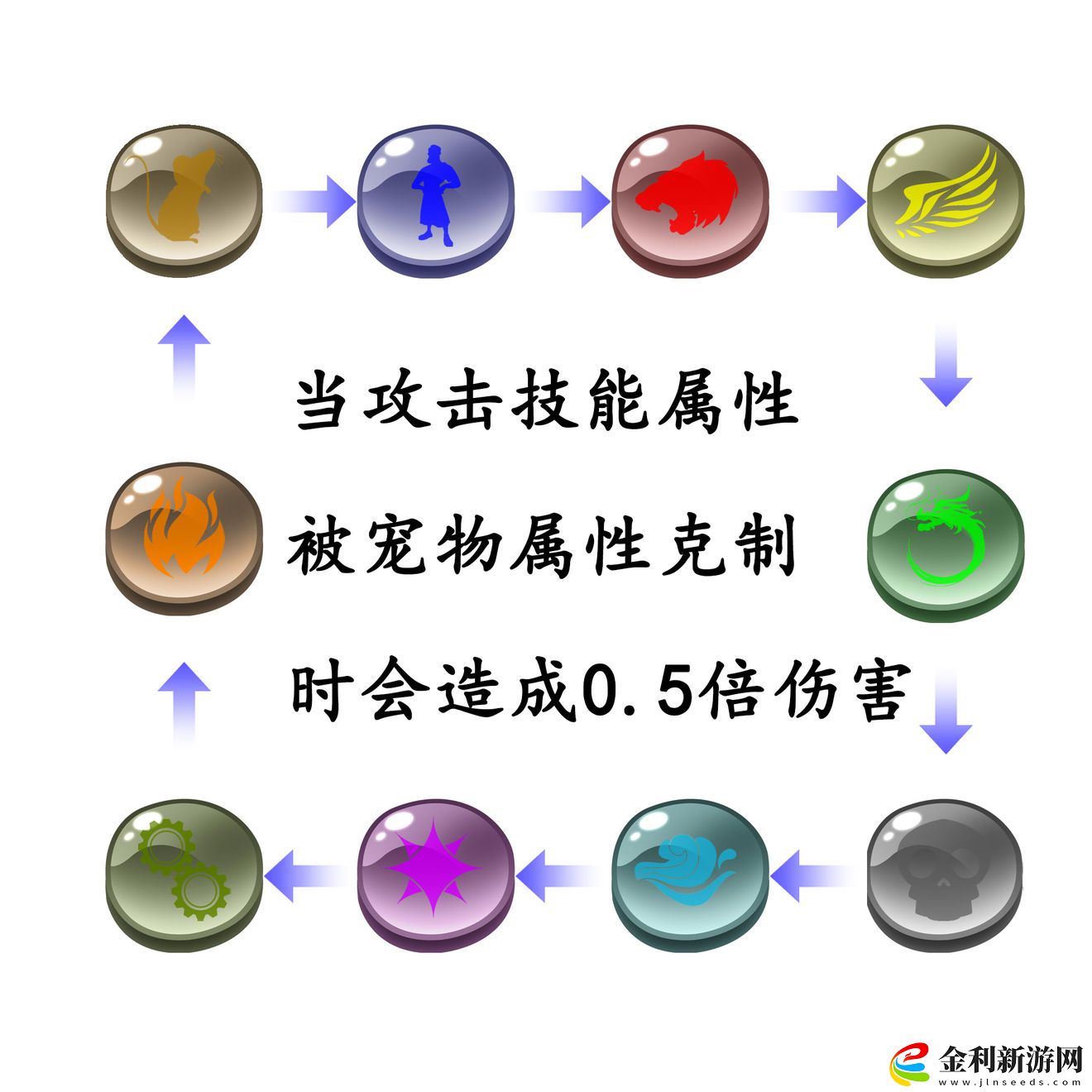 御寵達人寵物種族有哪些
