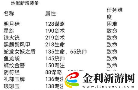 夢回大航海地獄模式新世界boss