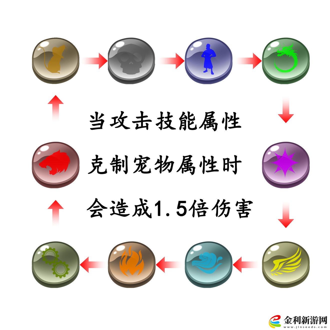 御寵達人寵物種族有哪些