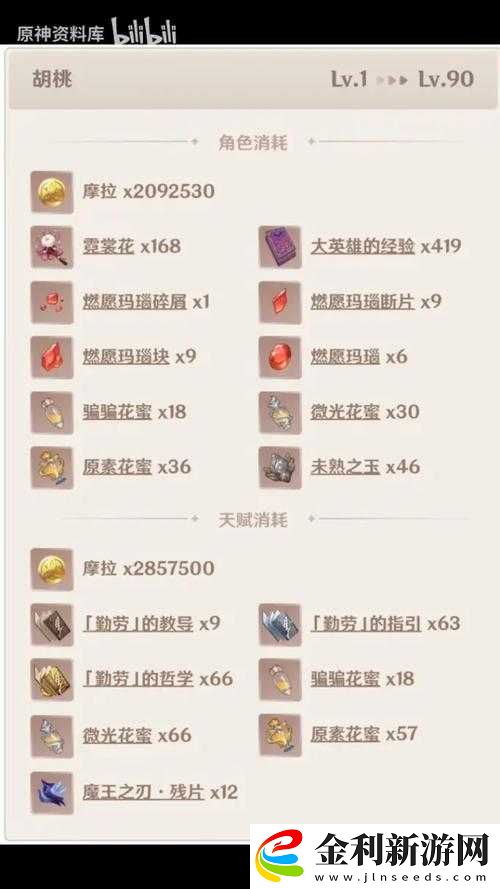 原神游戲中胡桃角色升級(jí)與突破所需材料全面介紹