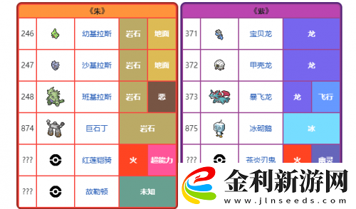 寶可夢朱紫獨占精靈一覽