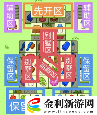 羊了個羊12.9關卡攻略一覽