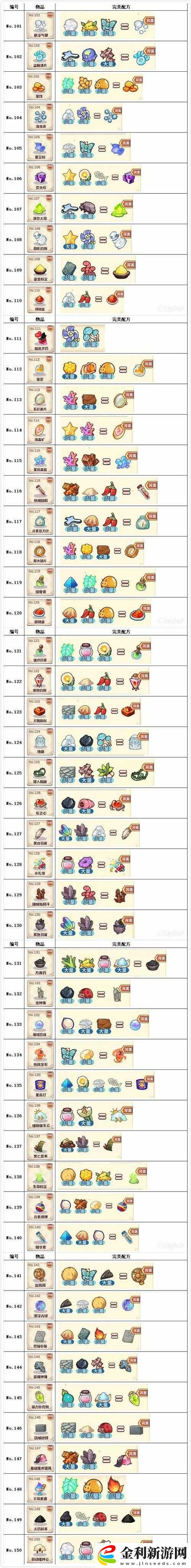 諾弗蘭物語(yǔ)深度煉金玩法指南