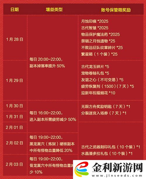 龍之谷新春版本狂歡開啟！豪禮賀歲全民送福