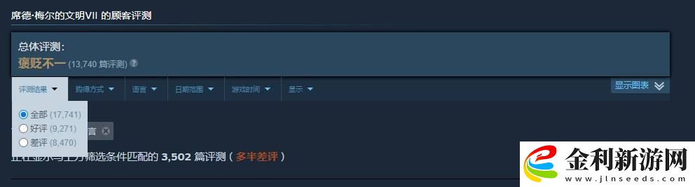文明7中文區多半差評