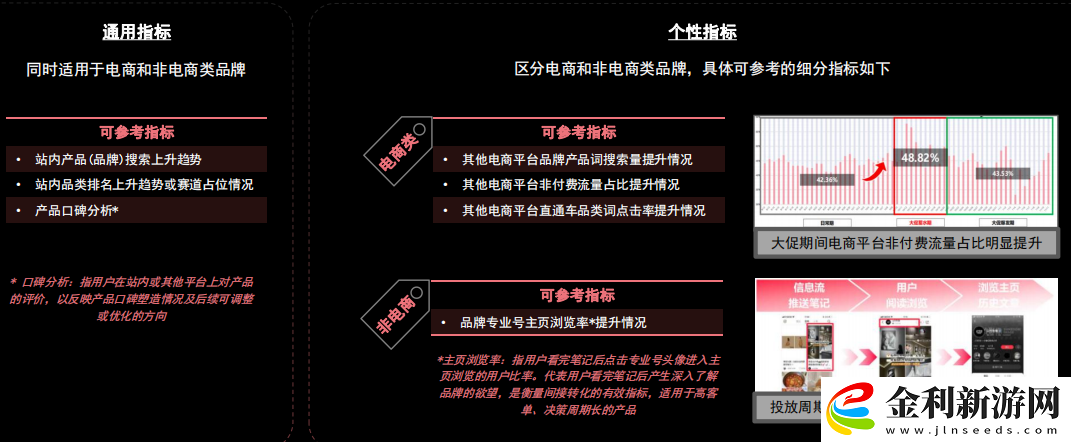你會做復(fù)盤嗎