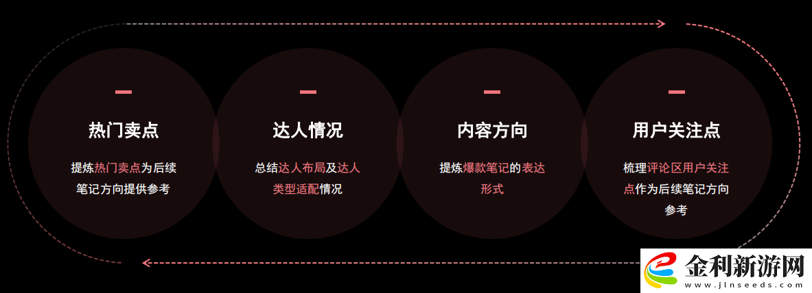 你會做復(fù)盤嗎