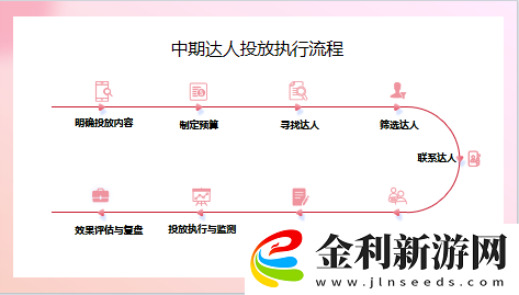 還沒有小紅書投放