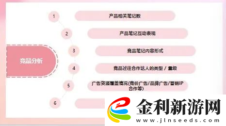 還沒有小紅書投放