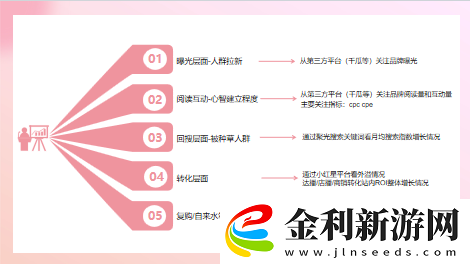 還沒有小紅書投放