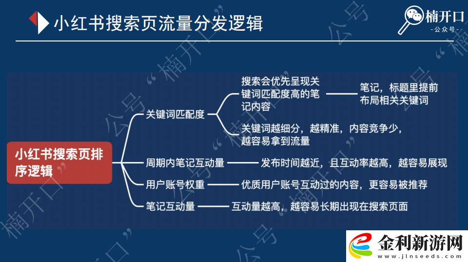 小紅書筆記發(fā)布后