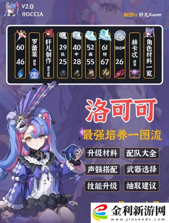 鳴潮洛可可培養(yǎng)及出裝配隊一圖流