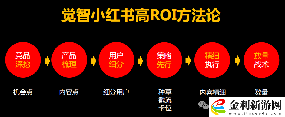 2025年