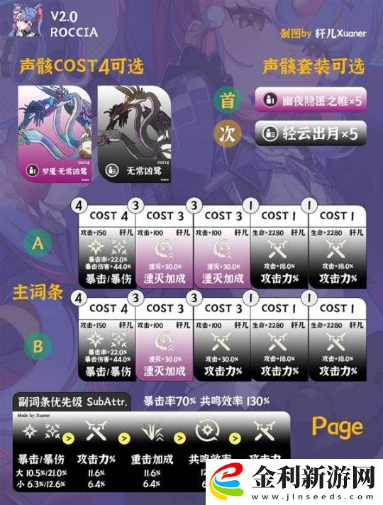 鳴潮洛可可培養(yǎng)及出裝配隊一圖流