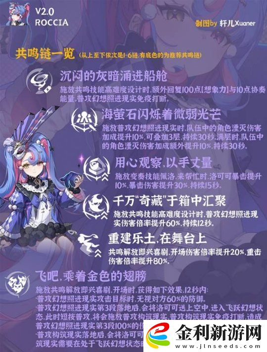 鳴潮洛可可培養(yǎng)及出裝配隊一圖流
