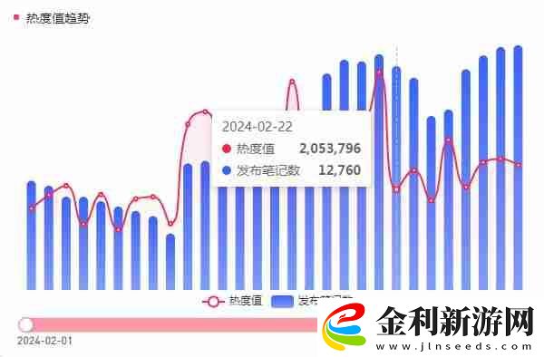 年后