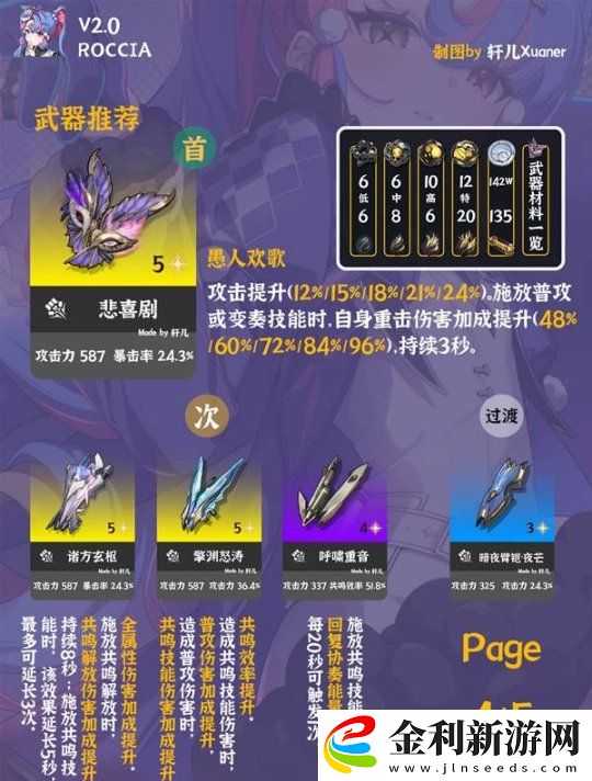 鳴潮洛可可培養(yǎng)及出裝配隊一圖流
