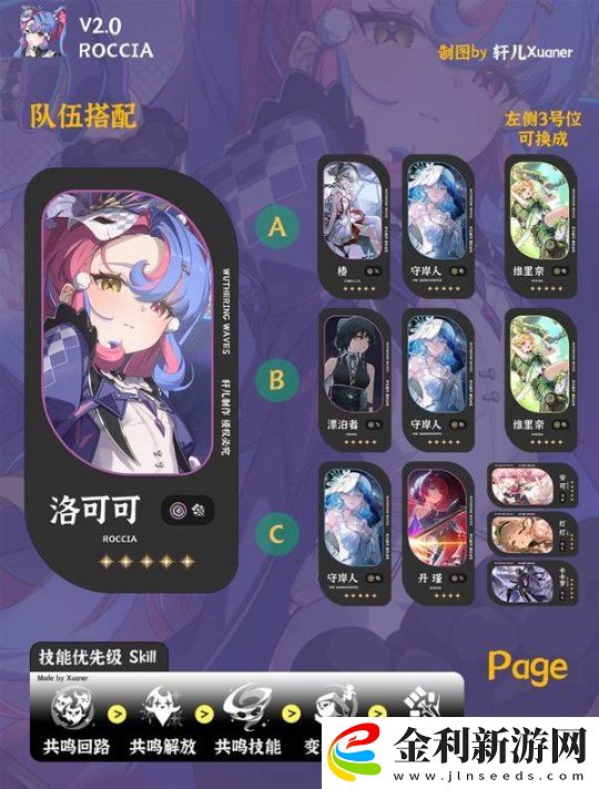 鳴潮洛可可培養(yǎng)及出裝配隊一圖流