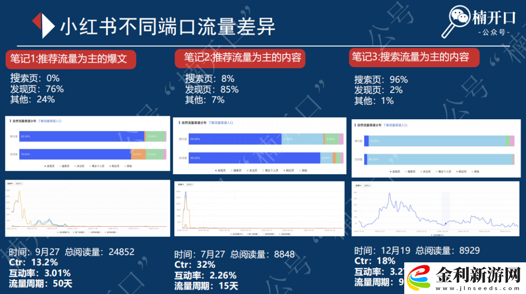 小紅書筆記發(fā)布后