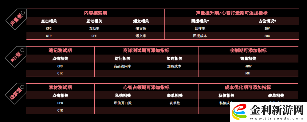 你會做復(fù)盤嗎
