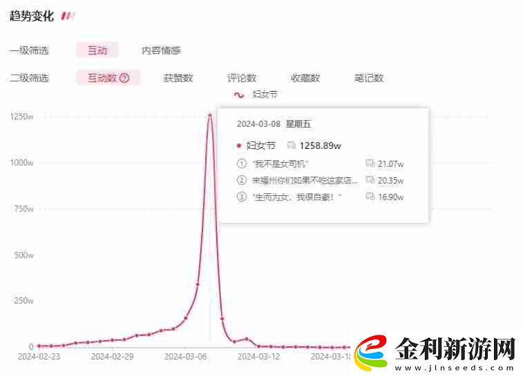 年后