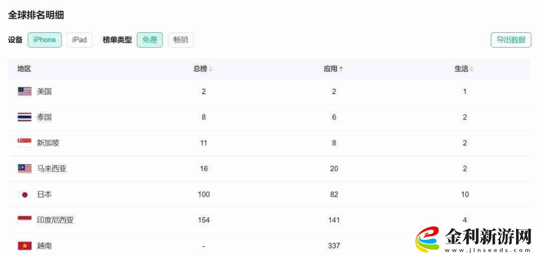 洋人涌入小紅書