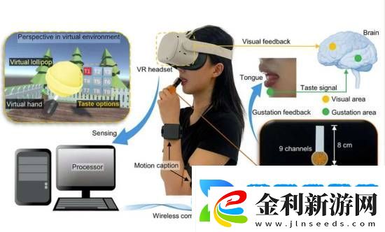 游戲里品嘗美食不是夢!科學(xué)家研發(fā)模擬味覺VR棒棒糖