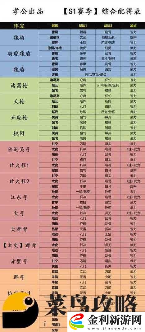 三國志戰略版胡車兒爆頭隊如何搭配才能秒殺對手主將