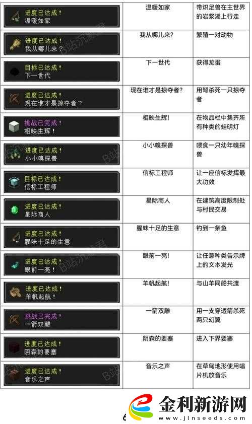 戰魂銘人把它給我成就如何達成