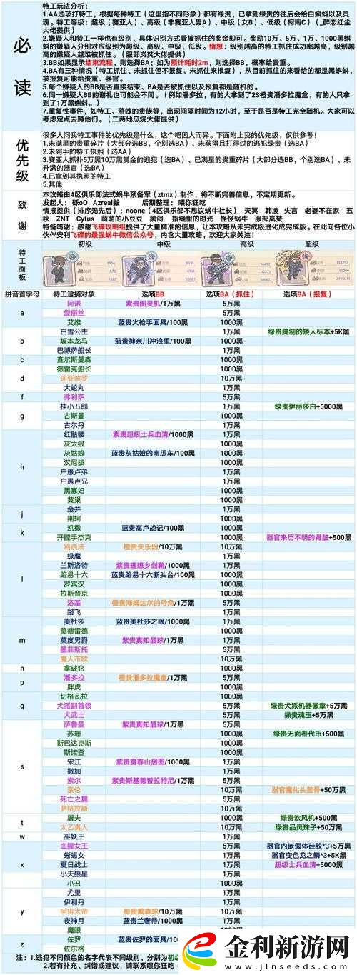 最強蝸牛堅固圓盾究竟如何獲取