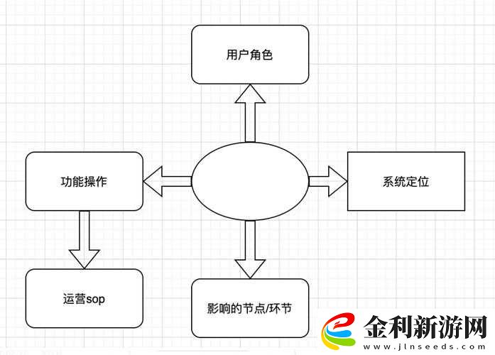 如何下載