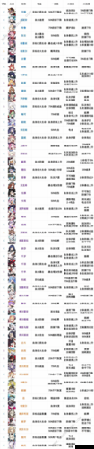機動戰姬聚變洛貝莉亞技能全揭秘