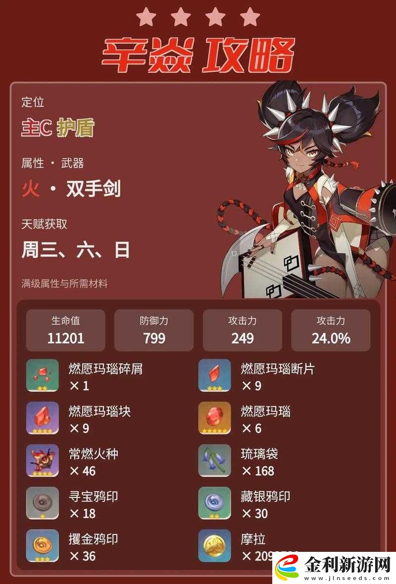 原神辛焱技能天賦究竟如何