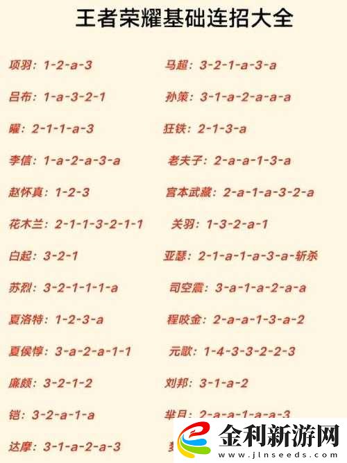 王者榮耀能量點拍照任務怎么做