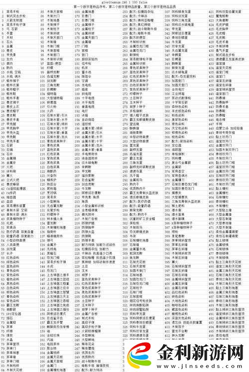 方舟生存進化中如何制作軍用水壺