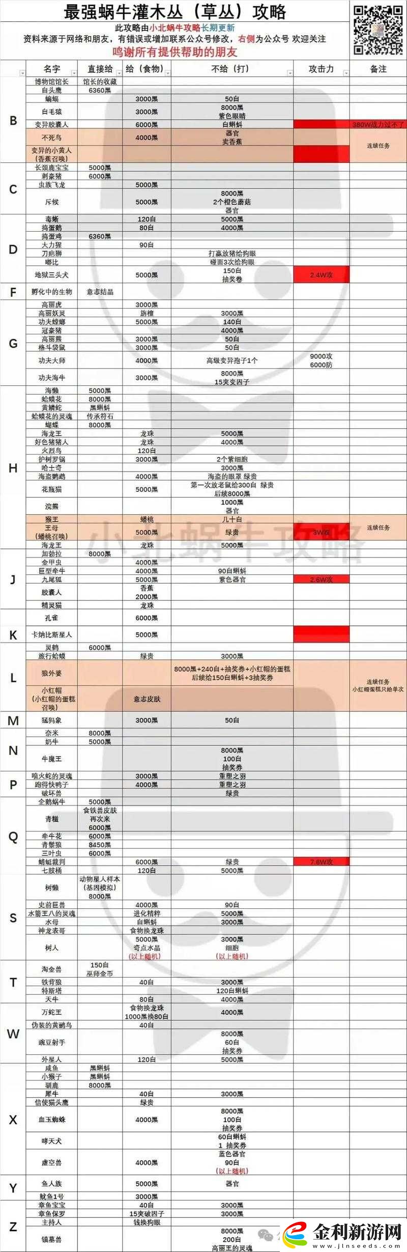 最強蝸牛如何獲取關東煮