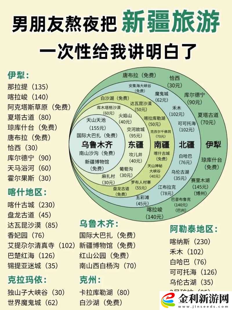 中國新疆XXXXXL19D究竟是什么