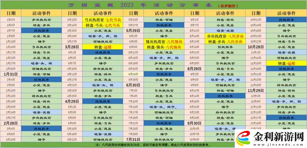 萬國覺醒投桃報李活動何時開啟