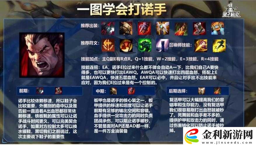 LOL手游諾克薩斯之手德萊厄斯何時上線及其資源管理探究