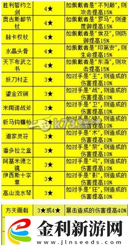 圣劍戰記裝備選擇心得分析