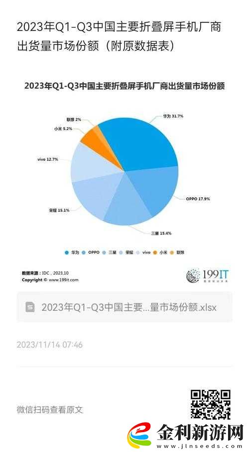 最新網調數據顯示