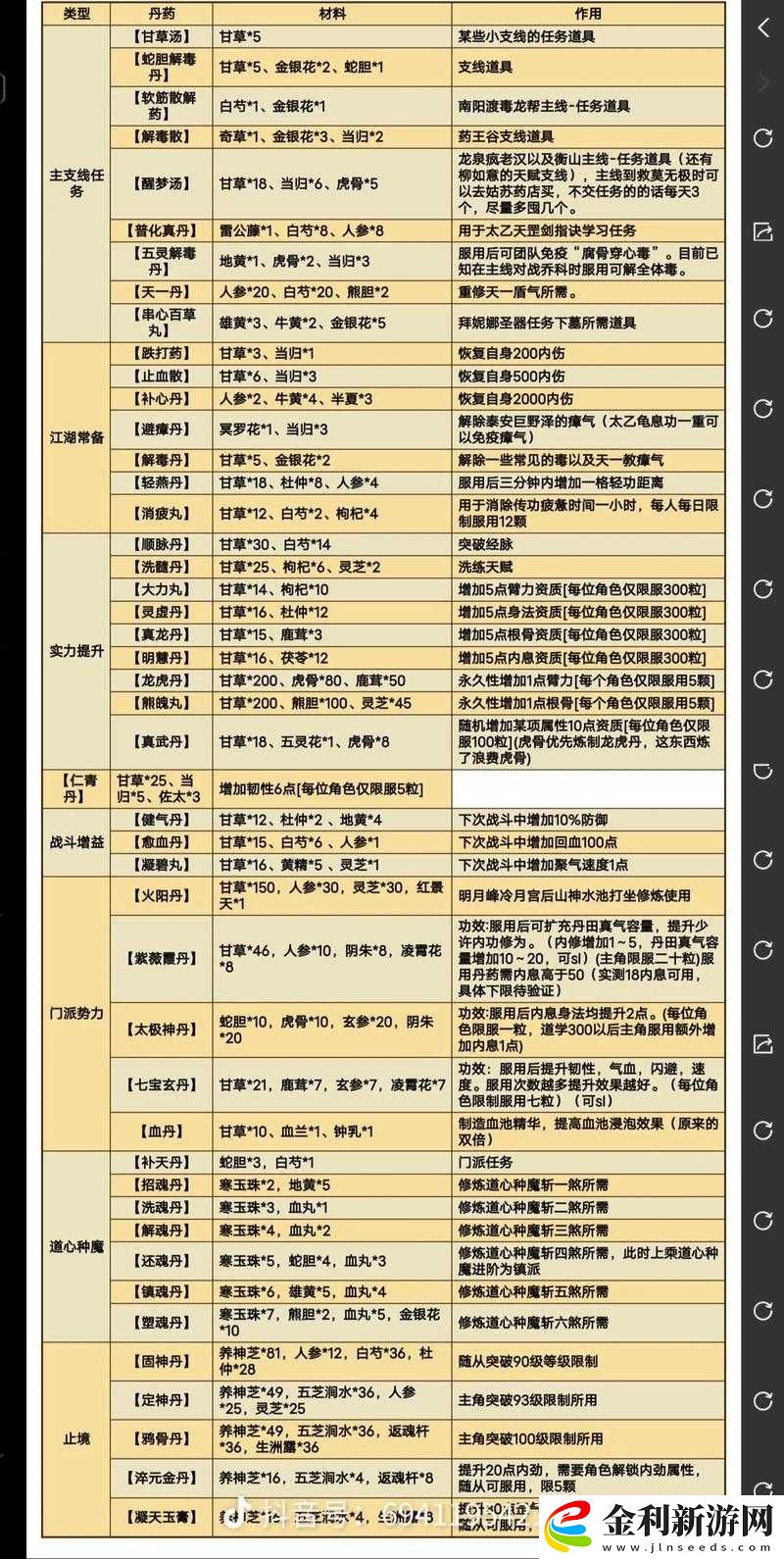 煙雨江湖乾坤劍究竟如何