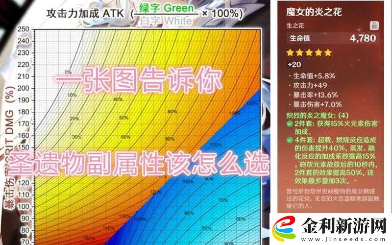 原神攻擊系統全解析